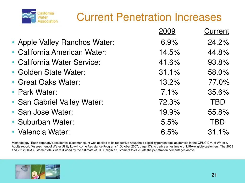 current penetration increases apple valley