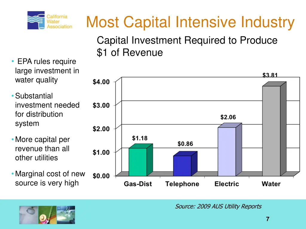 most capital intensive industry capital