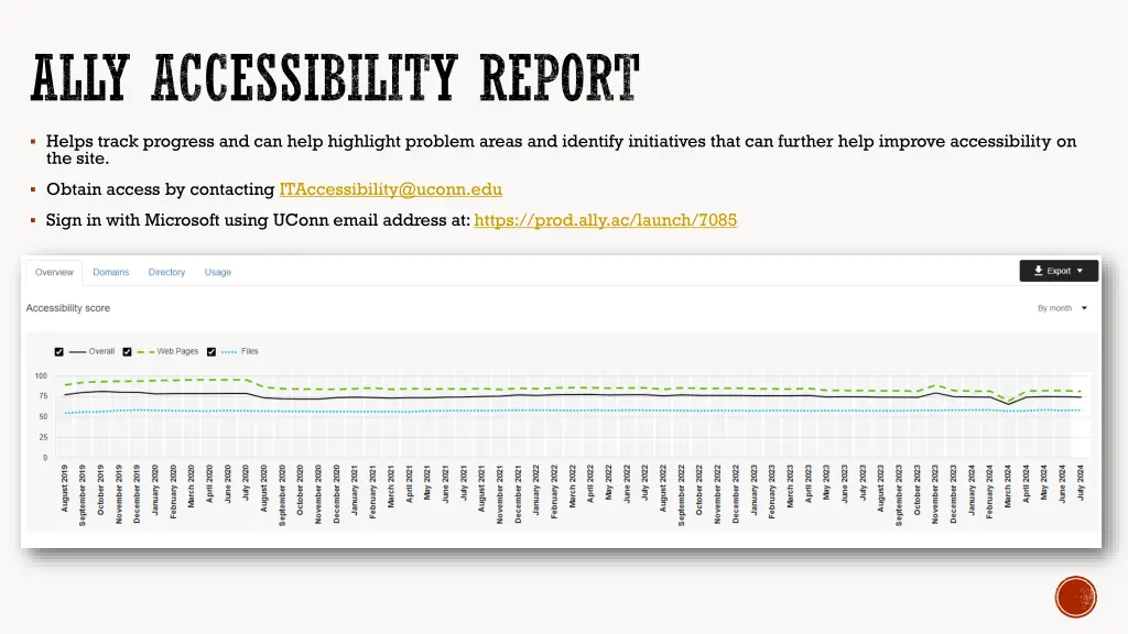 ally accessibility report