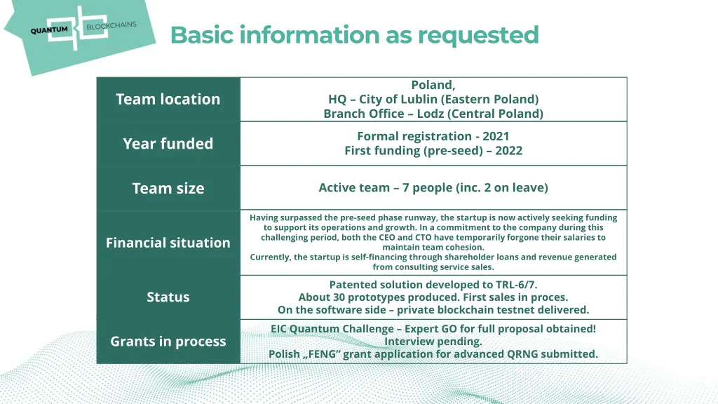 basic information as requested