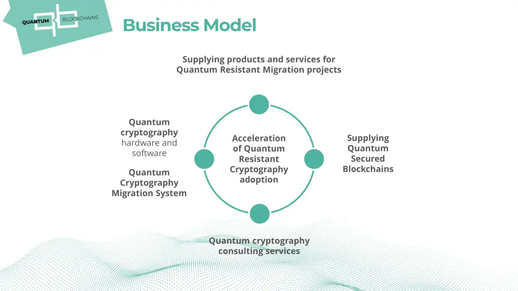 business model