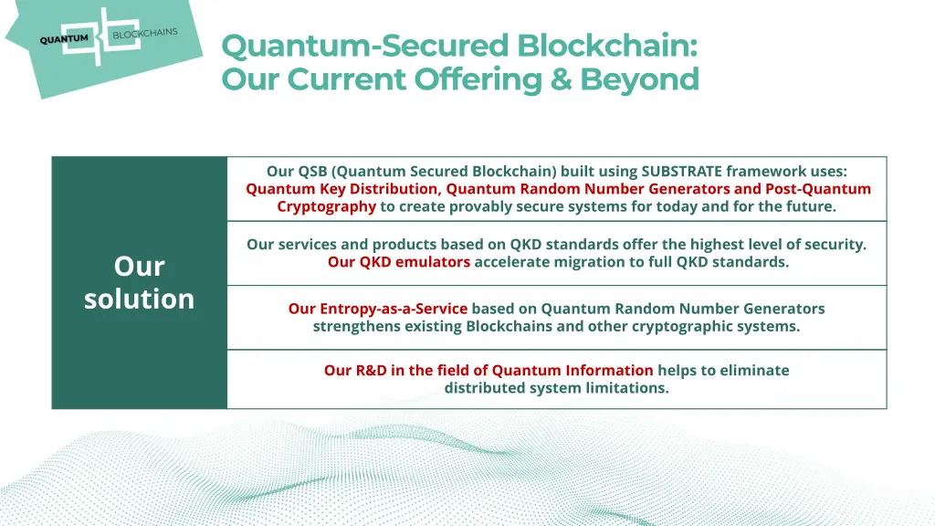 quantum secured blockchain our current offering