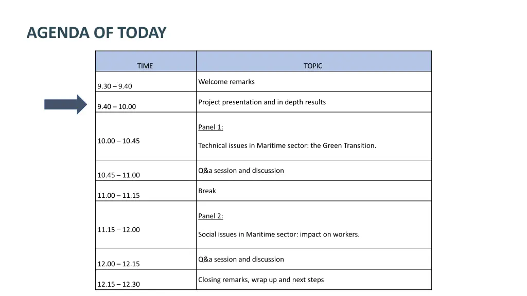 agenda of today