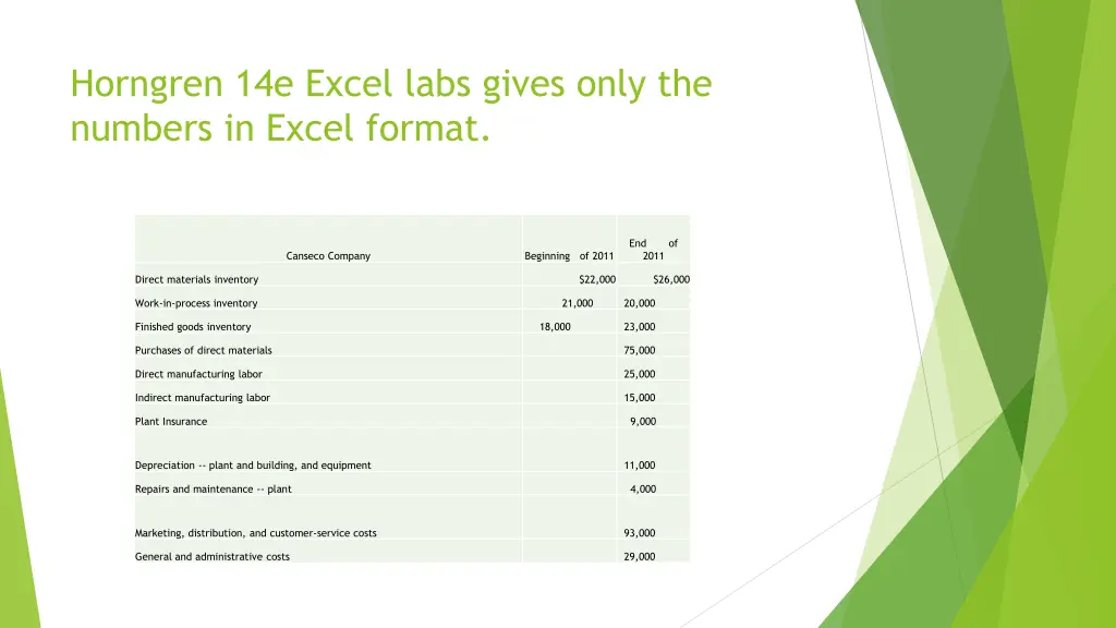 horngren 14e excel labs gives only the numbers