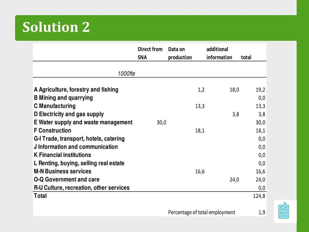 solution 2