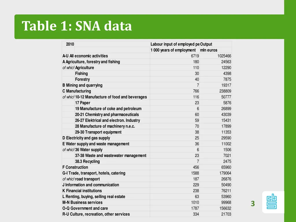 table 1 sna data