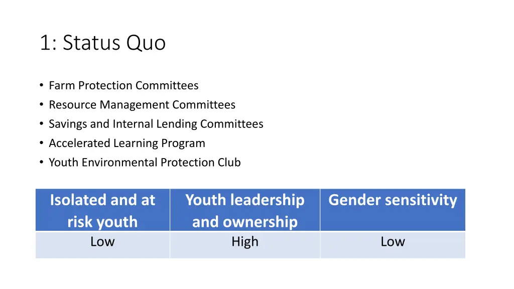 1 status quo