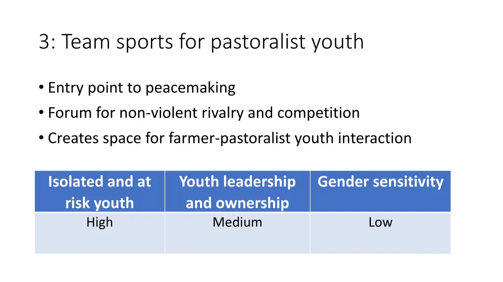 3 team sports for pastoralist youth