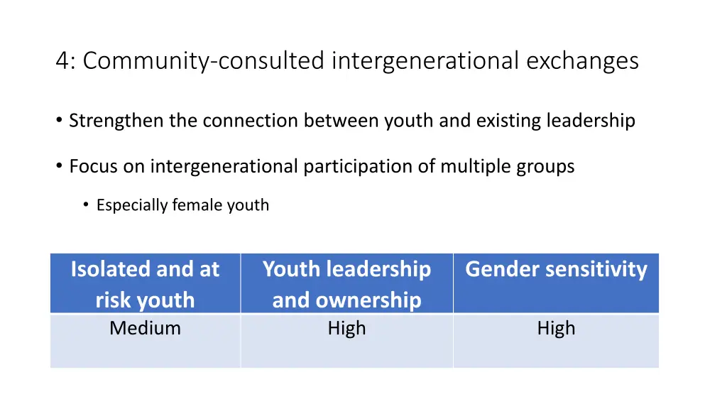 4 community consulted intergenerational exchanges