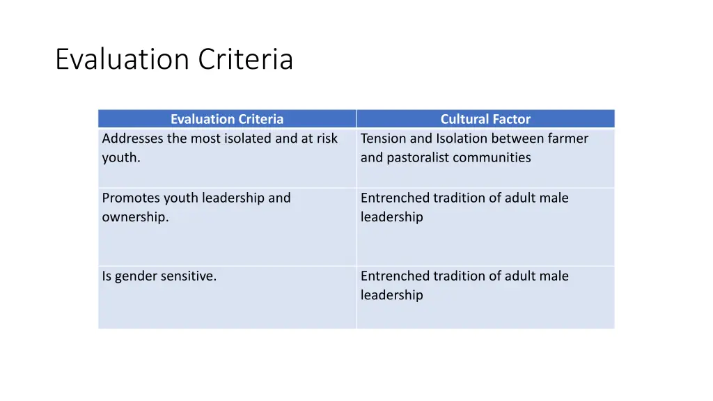 evaluation criteria