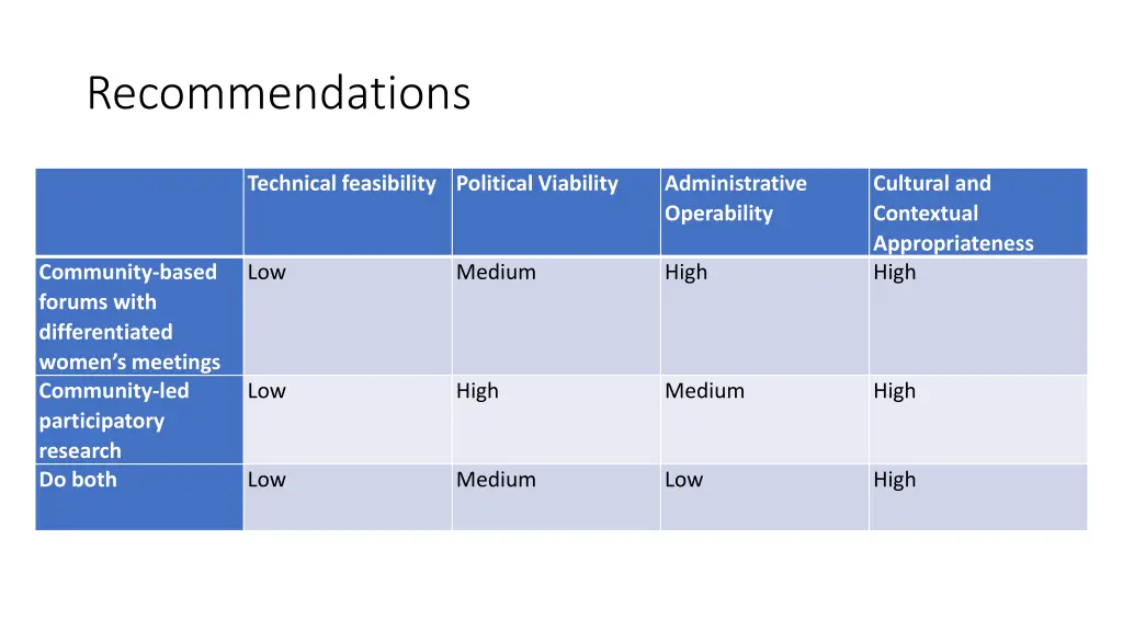 recommendations