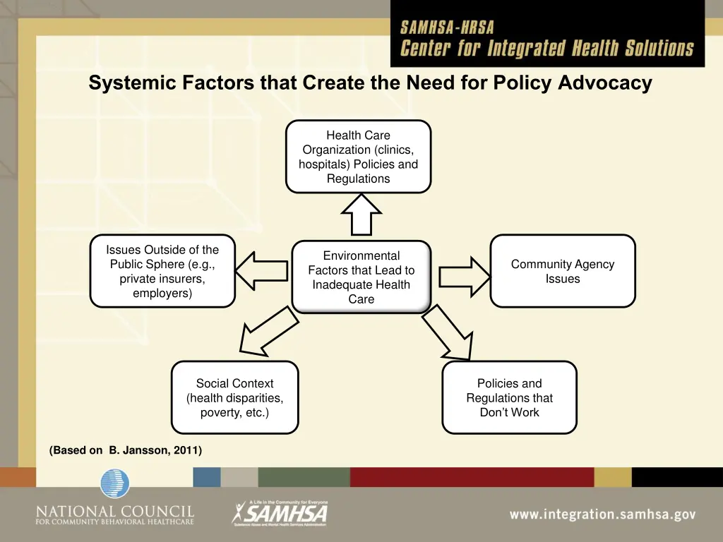 systemic factors that create the need for policy