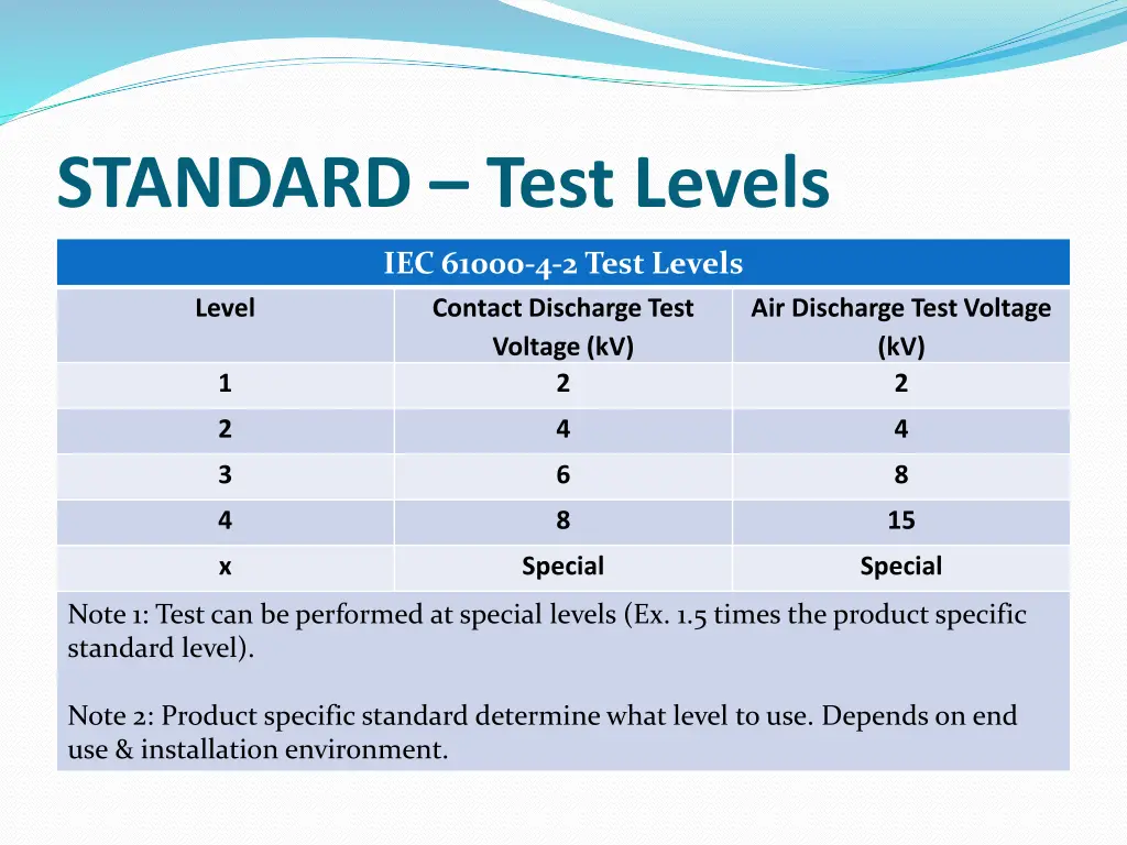 standard test levels