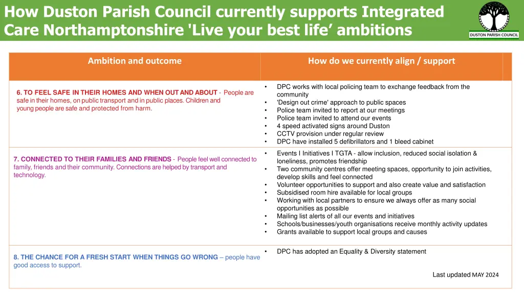 how duston parish council currently supports 2