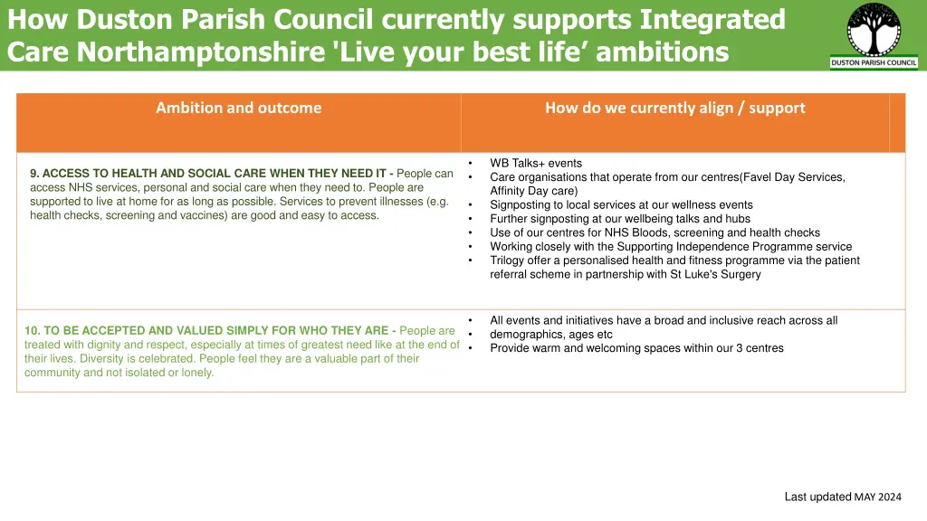 how duston parish council currently supports 3