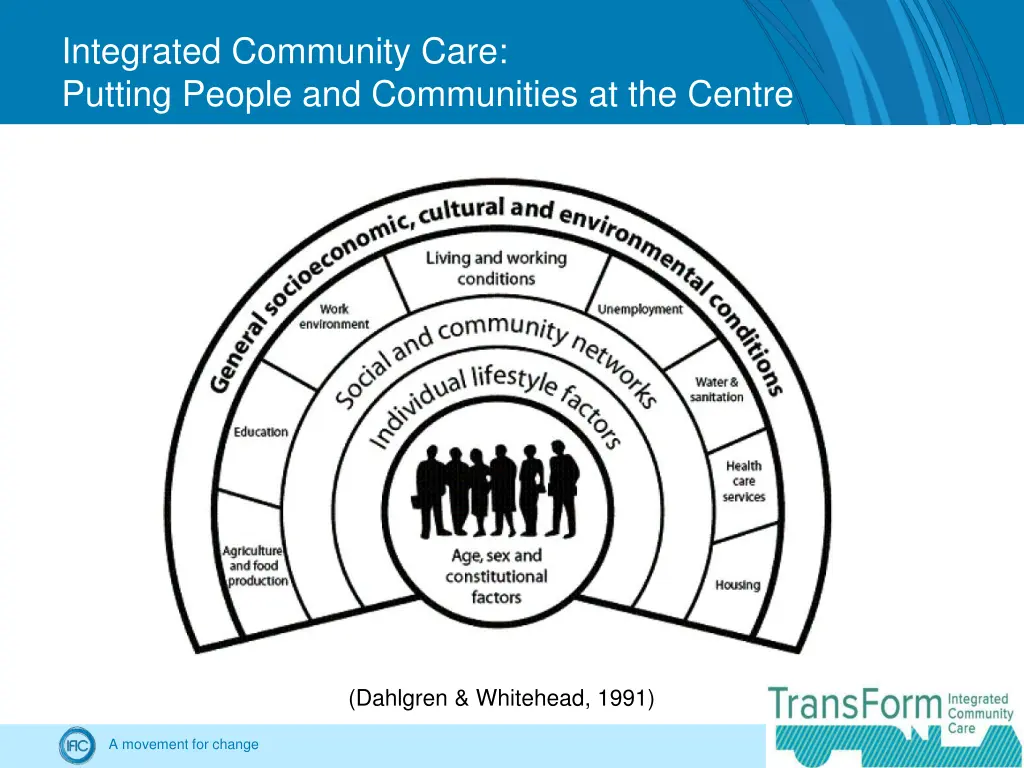 integrated community care putting people