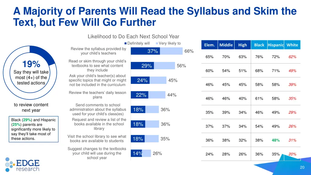 a majority of parents will read the syllabus