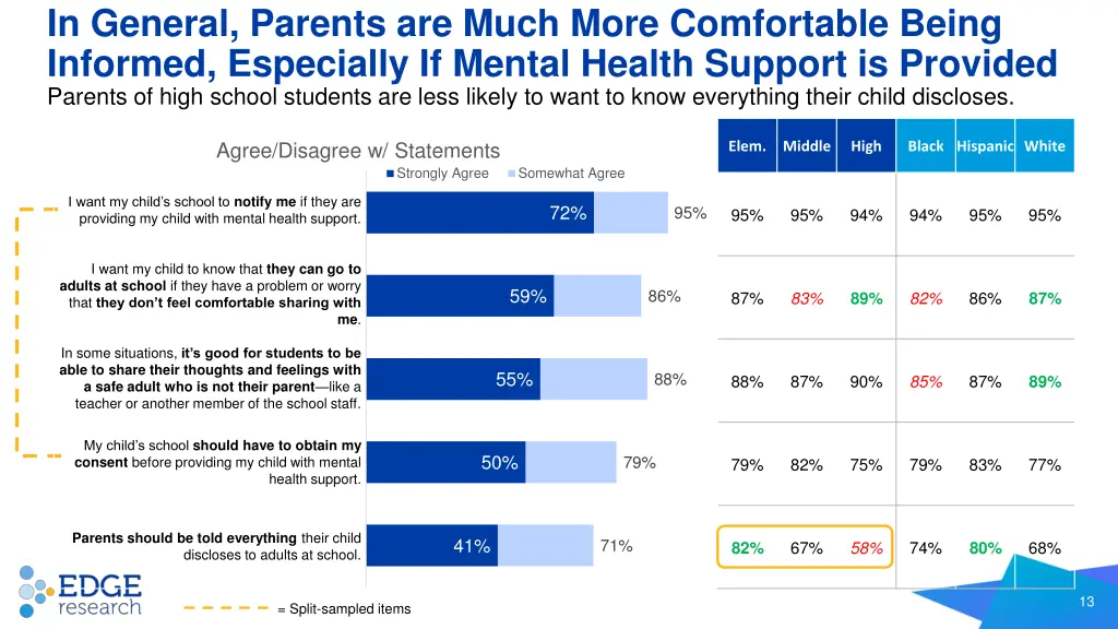 in general parents are much more comfortable