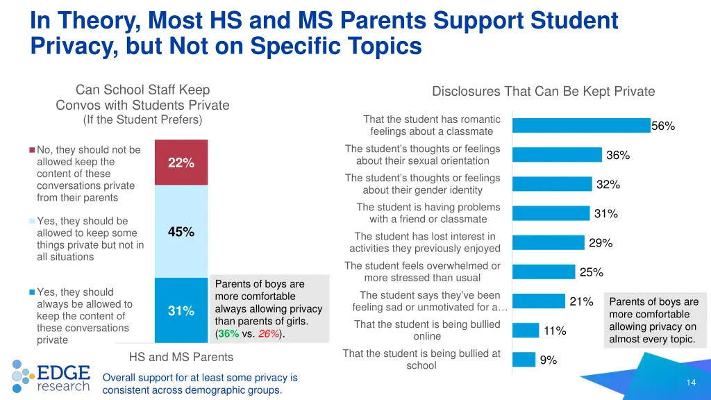 in theory most hs and ms parents support student