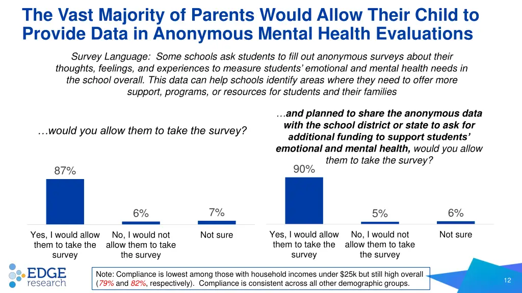the vast majority of parents would allow their