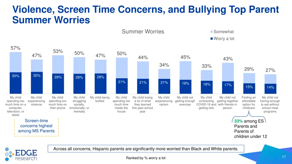 violence screen time concerns and bullying