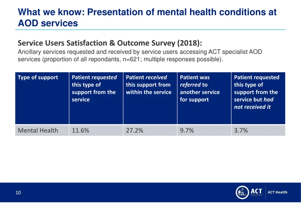 what we know presentation of mental health 1