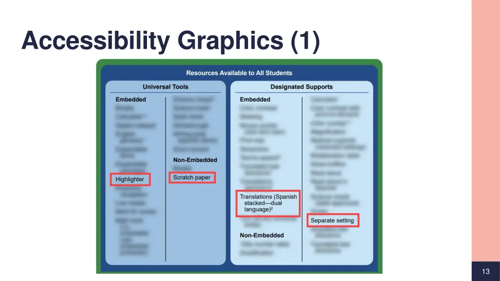 accessibility graphics 1