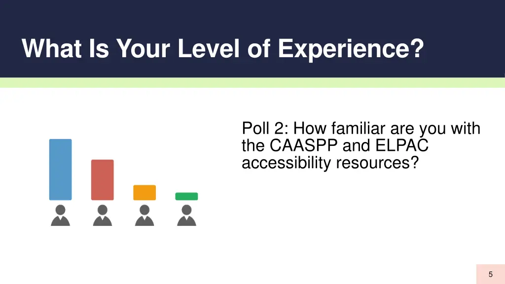 what is your level of experience