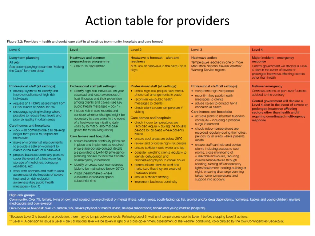 action table for providers