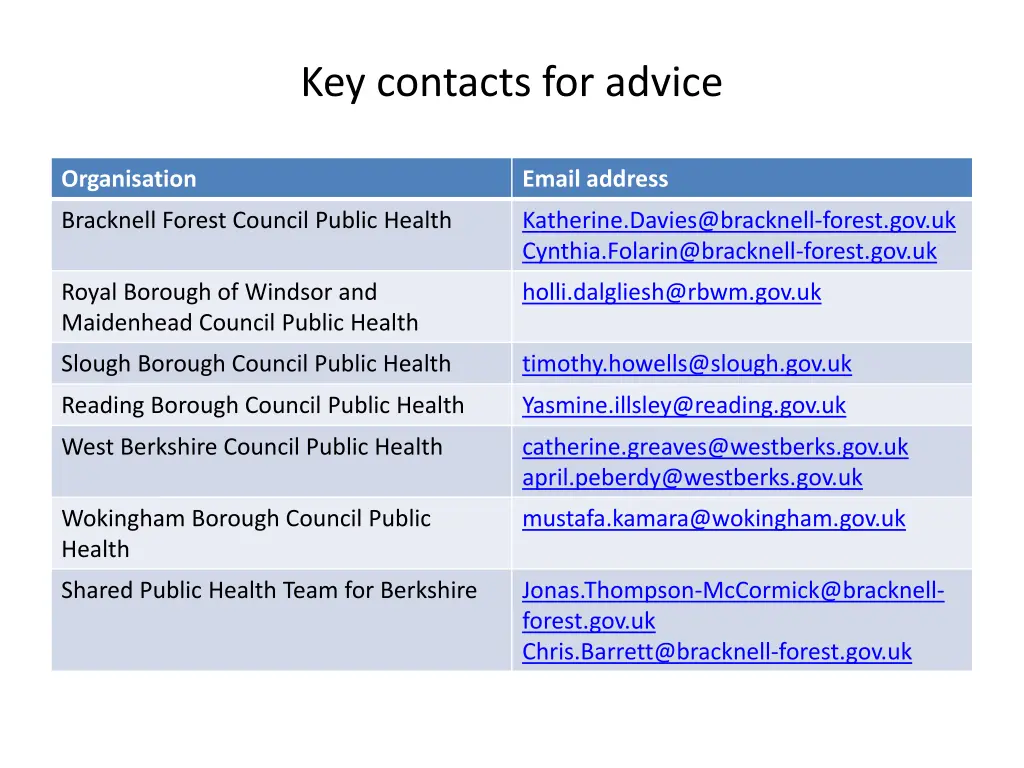key contacts for advice
