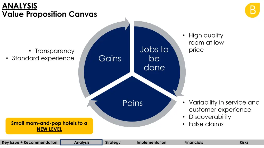 analysis value proposition canvas 1