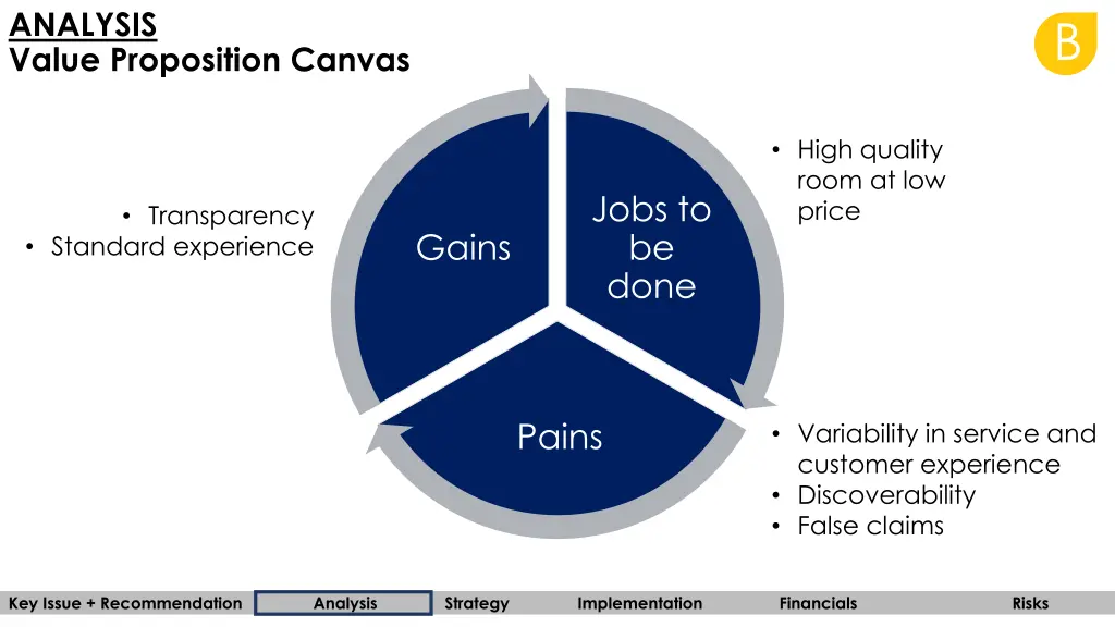 analysis value proposition canvas