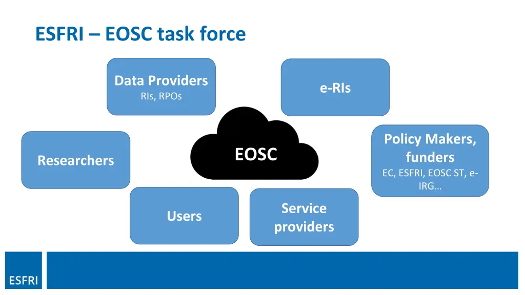 esfri eosc task force