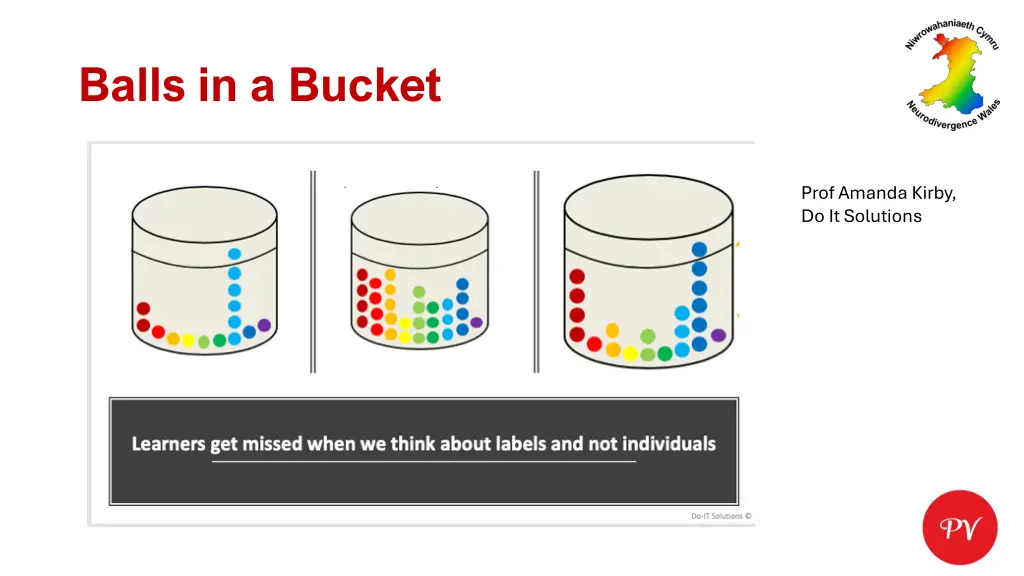 balls in a bucket