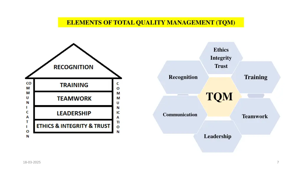 elements of total quality management tqm 1