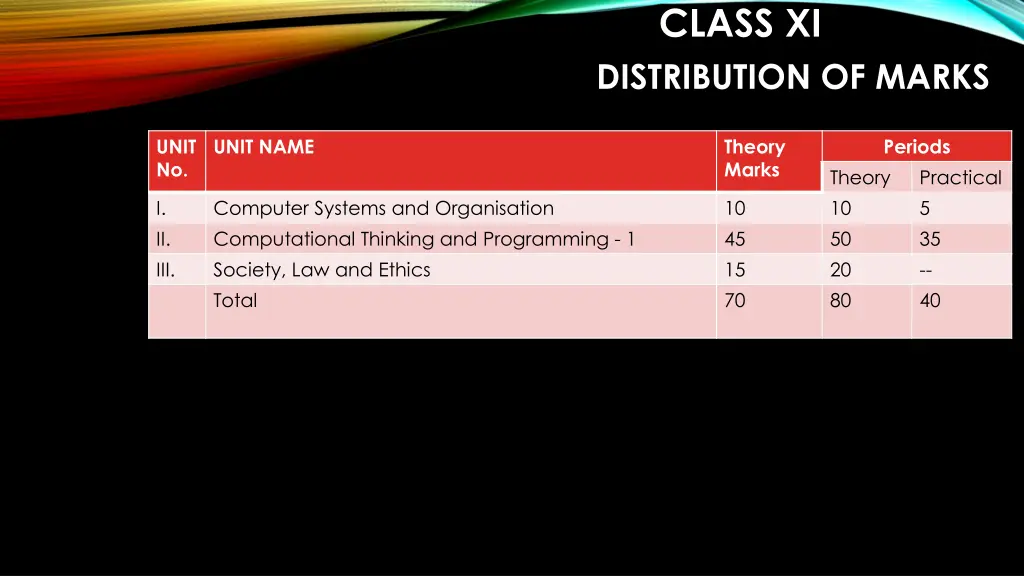 class xi 1