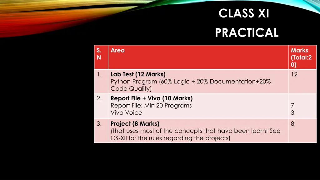 class xi 7