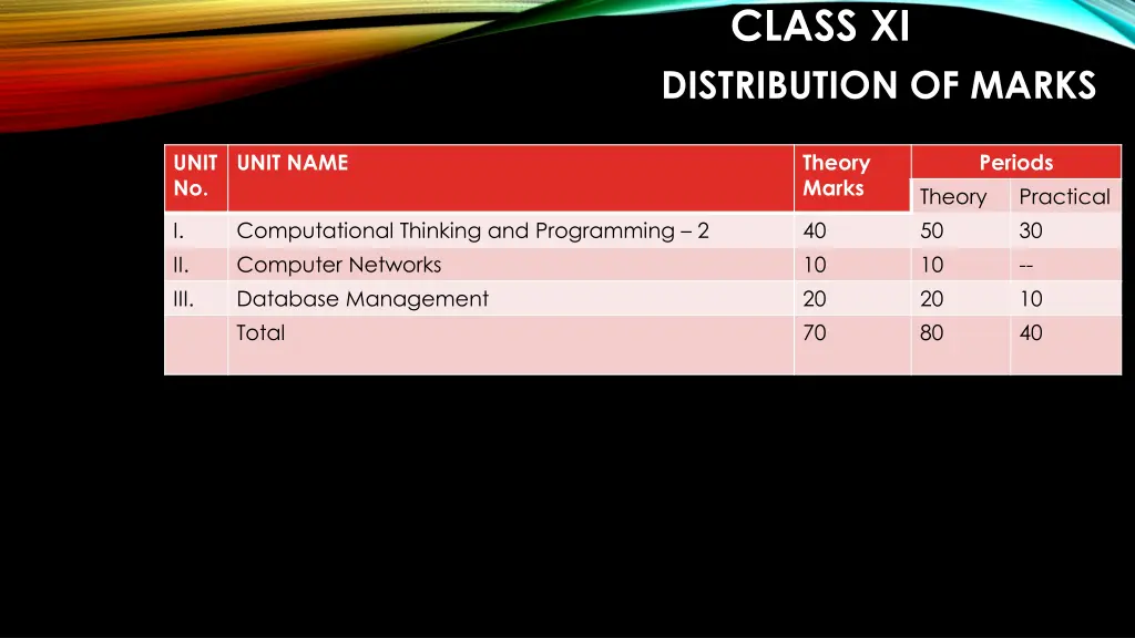 class xi 8