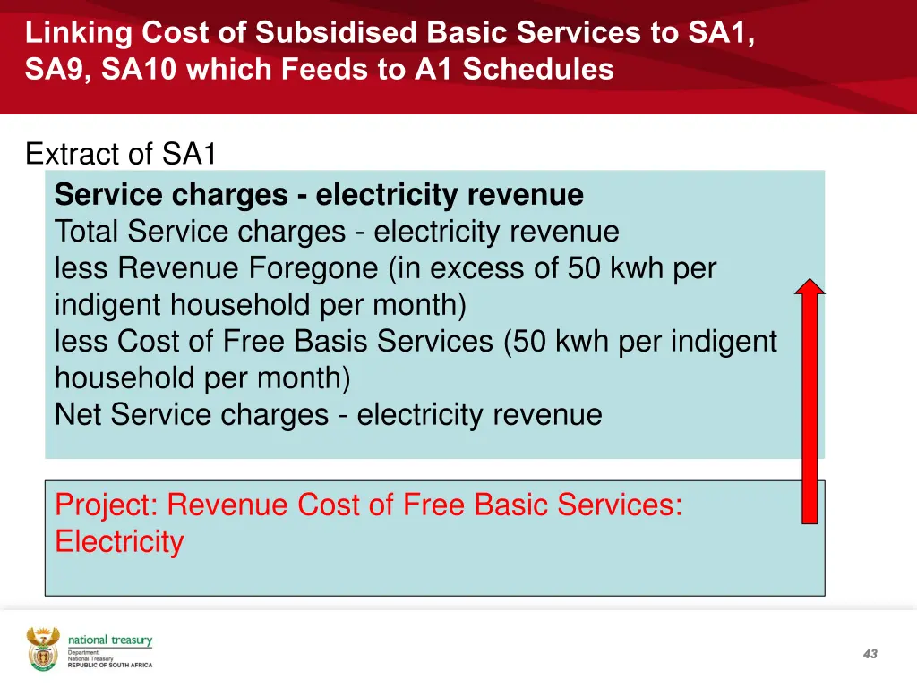 linking cost of subsidised basic services