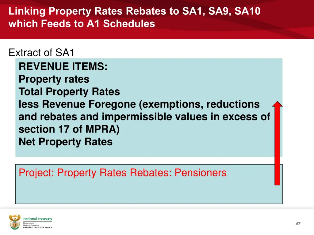 linking property rates rebates to sa1 sa9 sa10