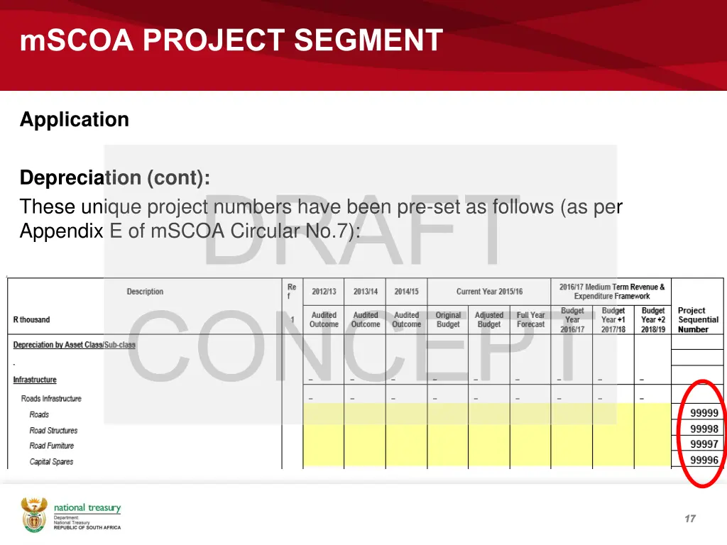 mscoa project segment 14