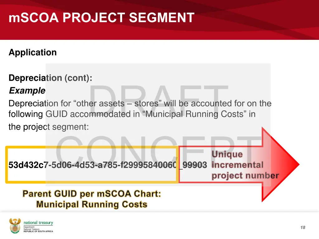 mscoa project segment 15