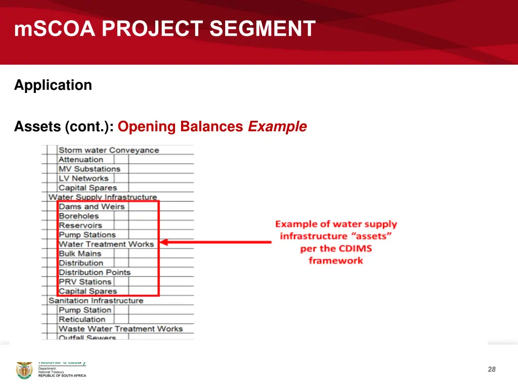 mscoa project segment 25