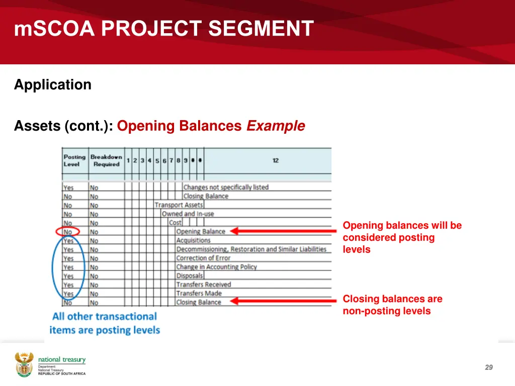mscoa project segment 26