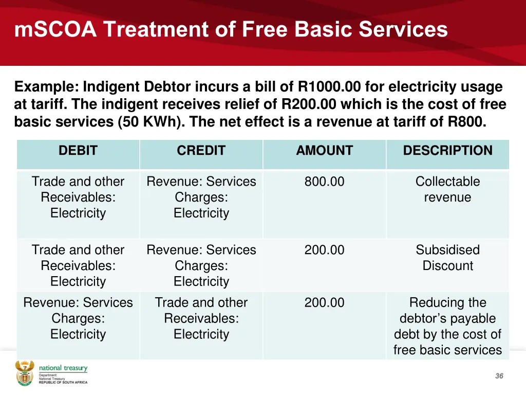 mscoa treatment of free basic services 2