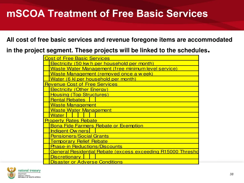 mscoa treatment of free basic services 4