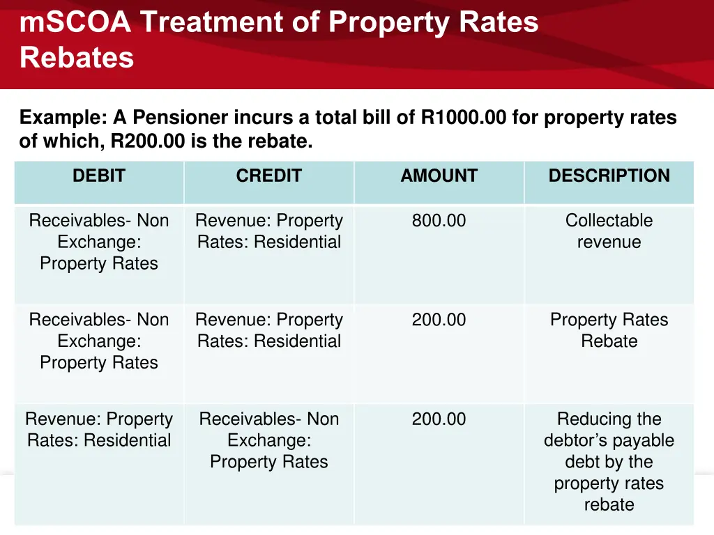 mscoa treatment of property rates rebates