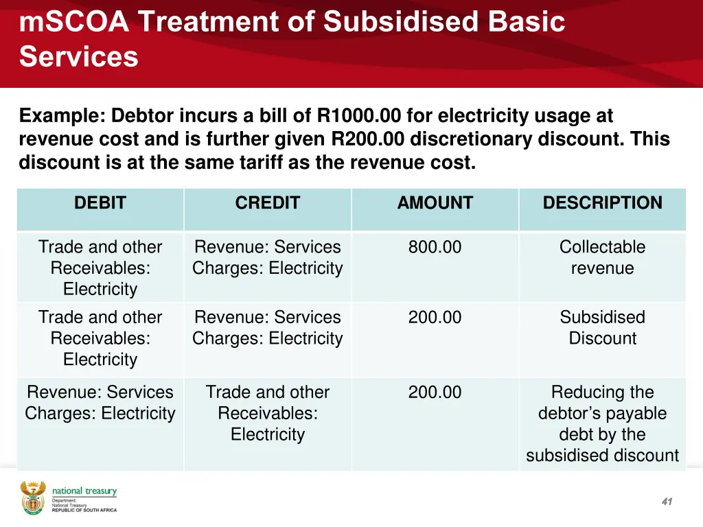 mscoa treatment of subsidised basic services