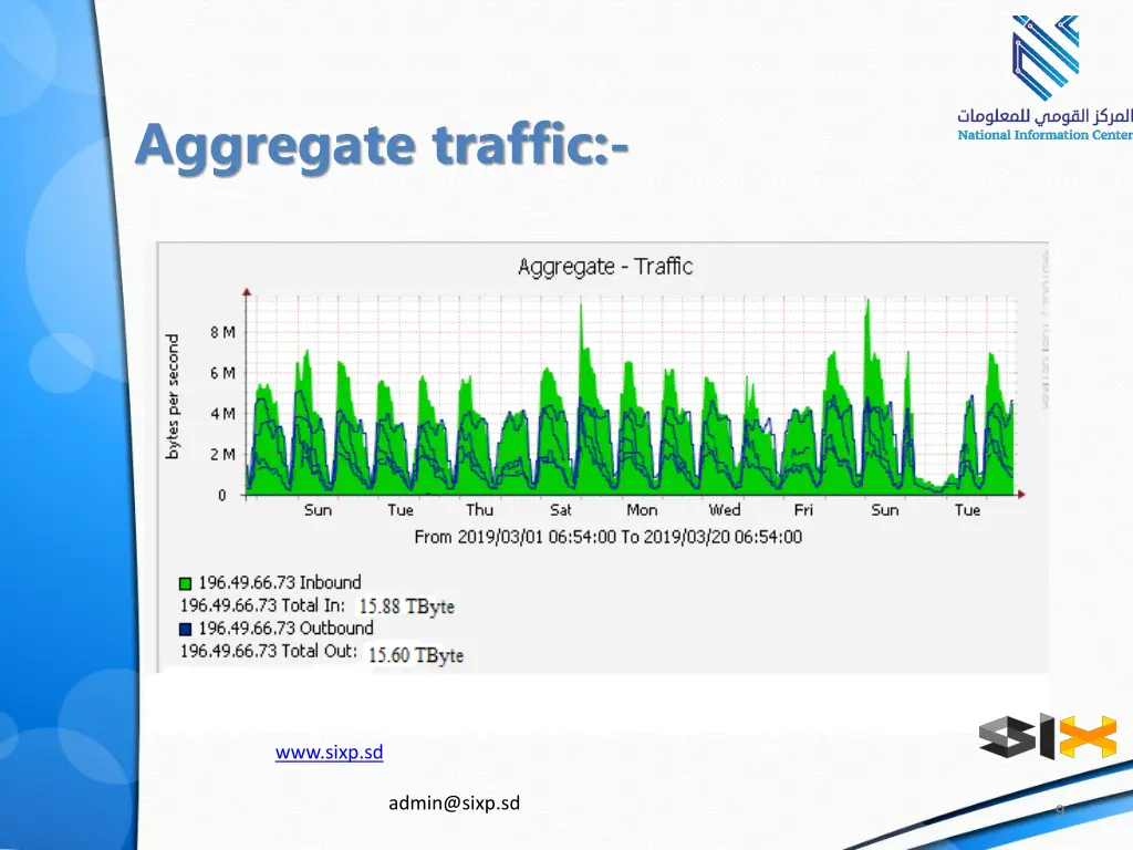 aggregate traffic