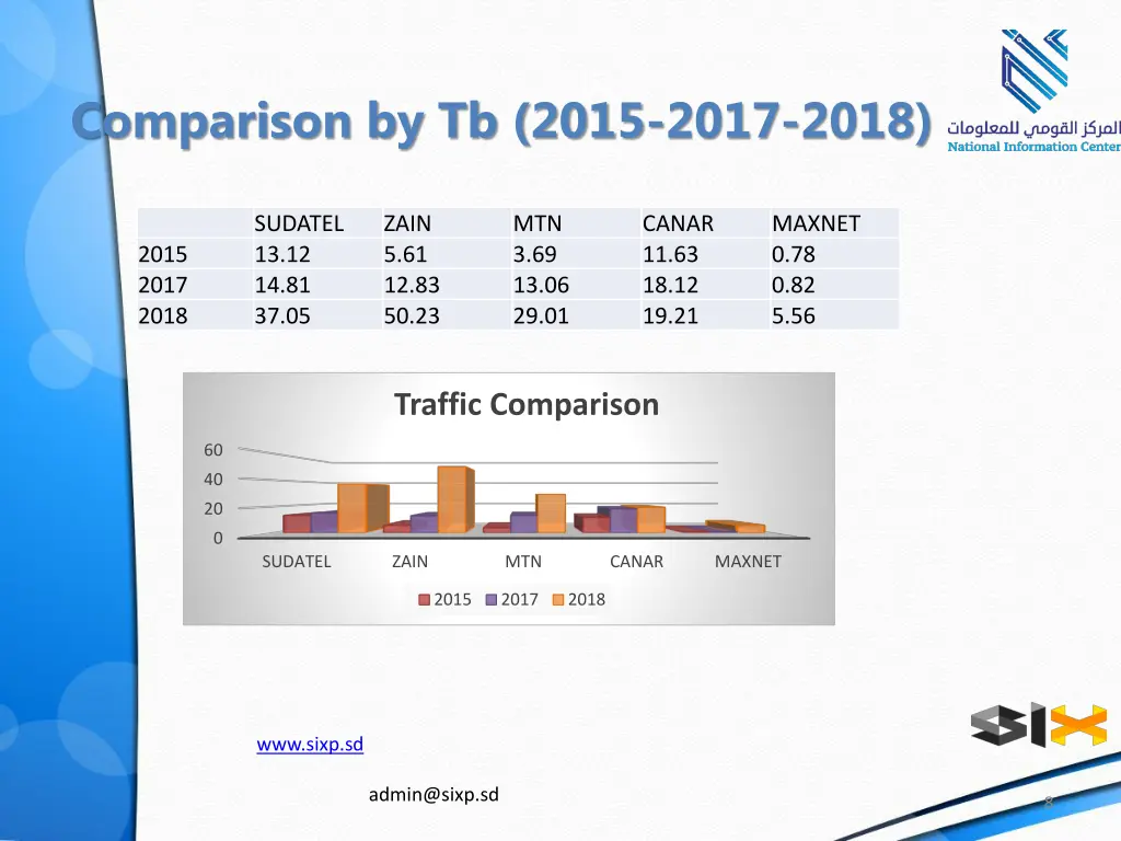 comparison by tb 2015 2017 2018